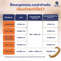 Goldsmith's fees 3 